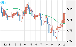 GBPUSD