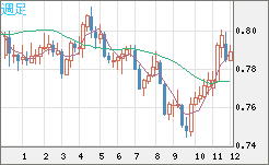 GBPUSD