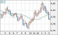 GBPUSD