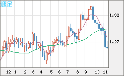 GBPUSD