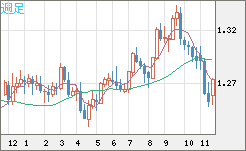 GBPUSD