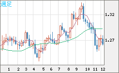 GBPUSD