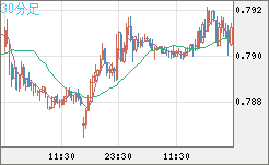 GBPUSD