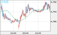 GBPUSD