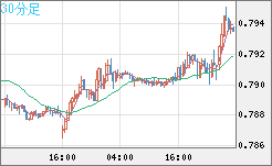 GBPUSD