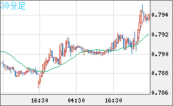 GBPUSD