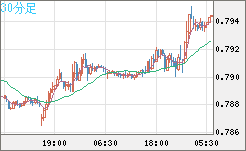 GBPUSD