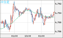 GBPUSD