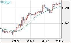 GBPUSD