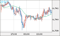 米ドル/英ポンドチャート（USD/GBP、逆転通貨ペア）30分足
