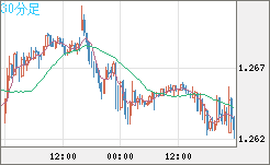 GBPUSD