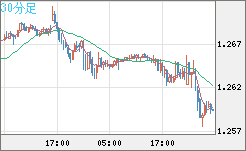 GBPUSD