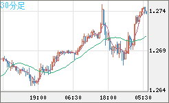 GBPUSD