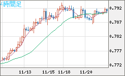 GBPUSD