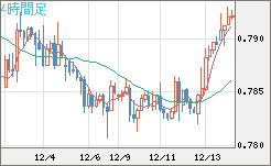 GBPUSD