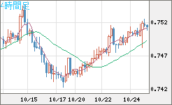 米ドル/英ポンドチャート(USD/GBP、逆転通貨ペア)4時間足