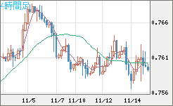 米ドル/英ポンドチャート（USD/GBP、逆転通貨ペア）4時間足