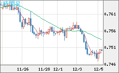 米ドル/英ポンドチャート（USD/GBP、逆転通貨ペア）4時間足