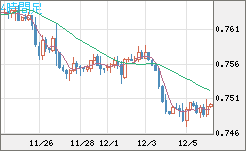 米ドル/英ポンドチャート（USD/GBP、逆転通貨ペア）4時間足