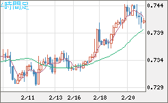 米ドル/英ポンドチャート（USD/GBP、逆転通貨ペア）4時間足