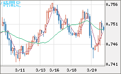 米ドル/英ポンドチャート（USD/GBP、逆転通貨ペア）4時間足