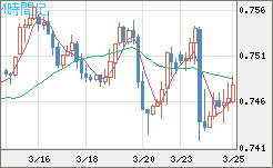 米ドル/英ポンドチャート（USD/GBP、逆転通貨ペア）4時間足
