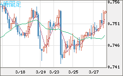 米ドル/英ポンドチャート（USD/GBP、逆転通貨ペア）4時間足