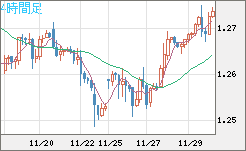 GBPUSD