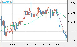 GBPUSD