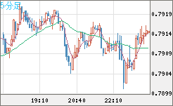 GBPUSD