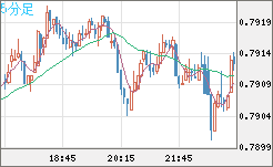 GBPUSD