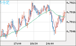 GBPUSD