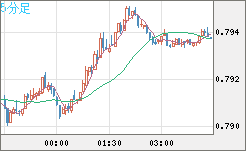 GBPUSD