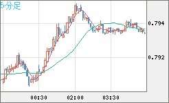 GBPUSD