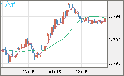 GBPUSD