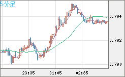 GBPUSD