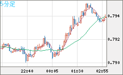 GBPUSD