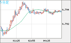 GBPUSD