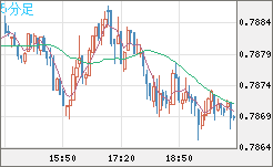 GBPUSD