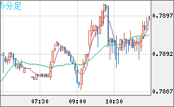 GBPUSD