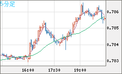 GBPUSD