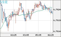 GBPUSD