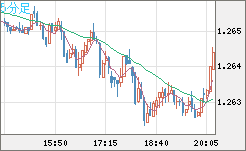 GBPUSD