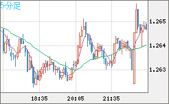 GBPUSD