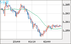 GBPUSD