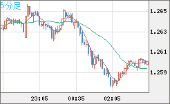 GBPUSD