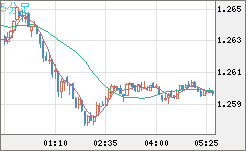 GBPUSD