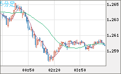 GBPUSD