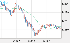 GBPUSD