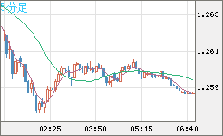 GBPUSD